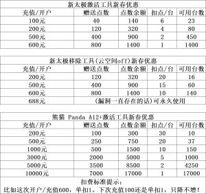 新太极/熊猫新春优惠活动-古德网络