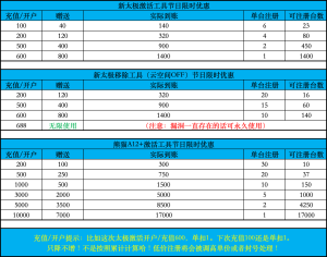 新太极/熊猫新春优惠活动-古德网络
